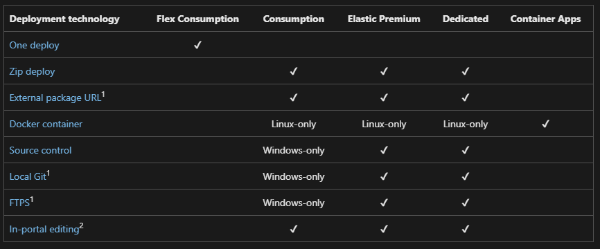 Deployment Matrix