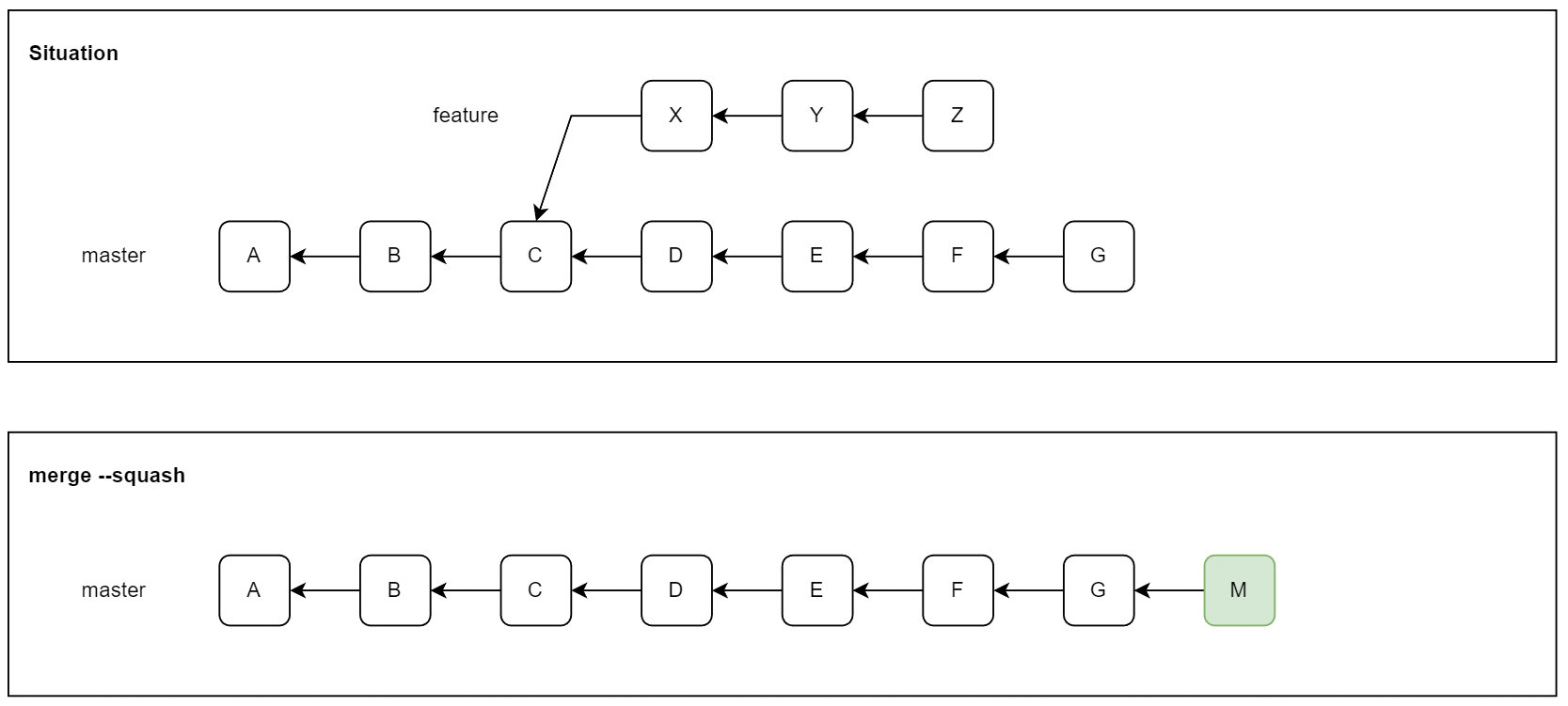 git merge --squash