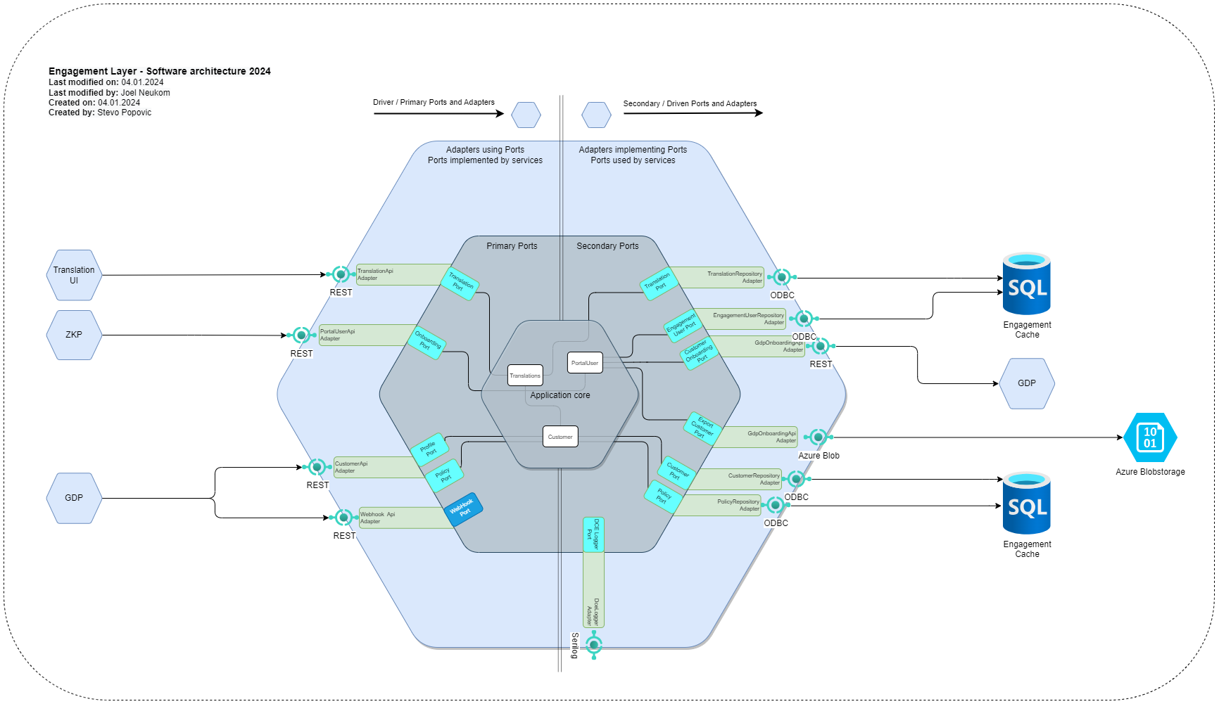 Hexagonal