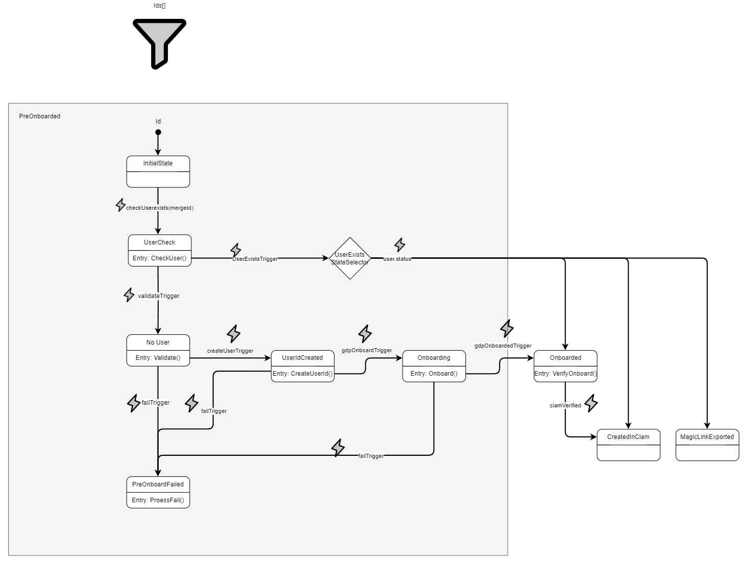 state-machine-diagram