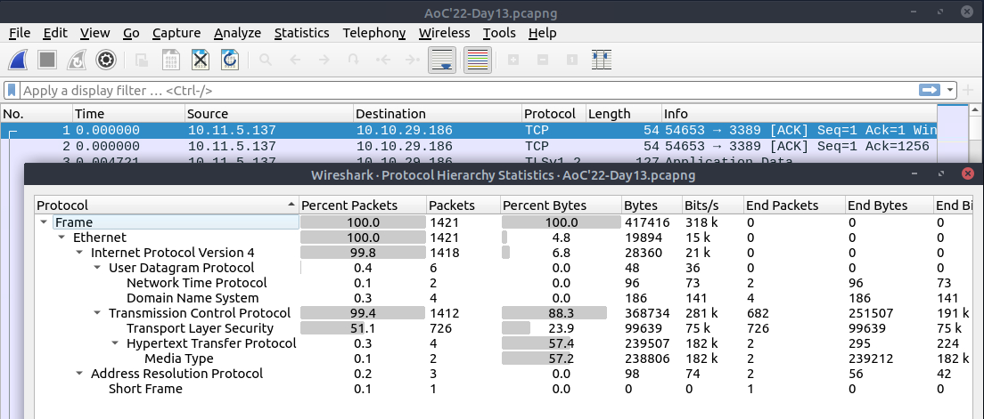 Wireshark statisik