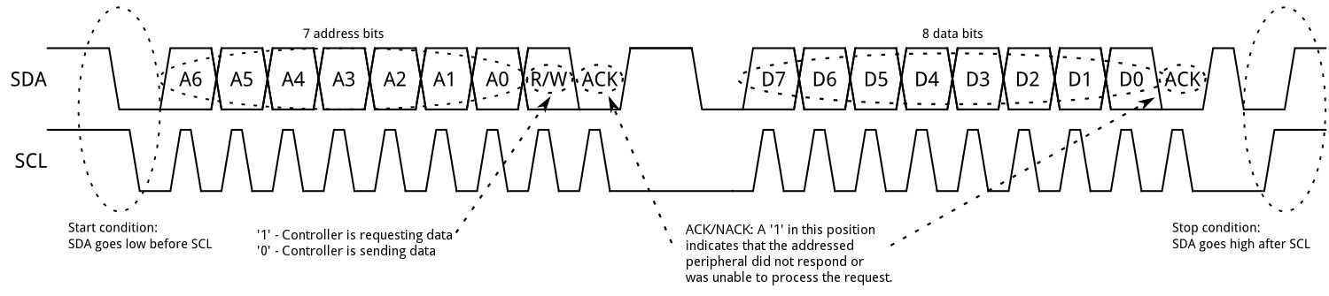 I2C example