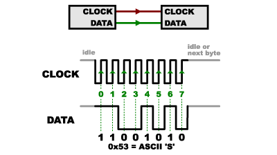 SPI