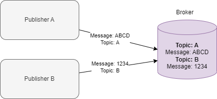 Check entropy of binary