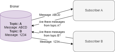 Check entropy of binary